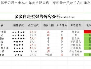 基于刀塔自走棋的阵容搭配策略：探索最佳英雄组合的奥秘