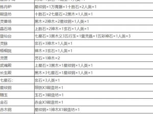 关于堆叠修仙息壤的获取方法及其实践应用解析