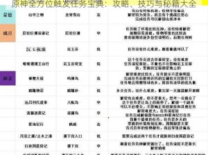 原神全方位触发任务宝典：攻略、技巧与秘籍大全