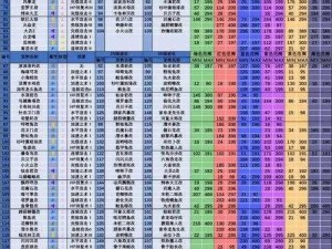 大航海探险物语人物星级作用解析：提升角色实力与探险成功率的关键因素探究