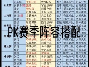 三国志战略版张角三大顶尖阵容推荐：揭秘张角T0阵容搭配实战秘籍