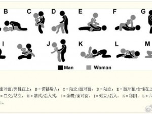 用力⋯哦⋯高潮,在用力⋯哦⋯高潮中，用什么姿势做才能更容易获得高潮？