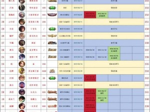 王者英雄序列大全：揭秘119位英雄出场顺序全纪录