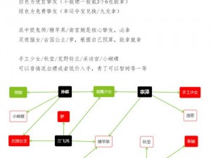 深入解析：叫我大掌柜门客系统分配玩法全攻略