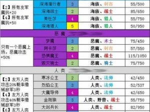 《解决梦塔防自走棋无法布兵的难题，详细攻略分享》