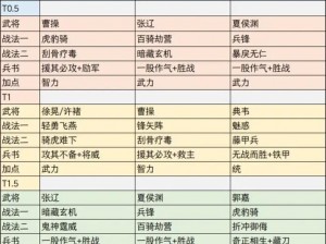 三国志战略版中的头号攻略：曹操夏侯渊张辽强势突击型阵容搭配技巧探索