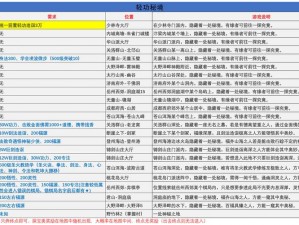 古今江湖门派秘境之门探险攻略：揭秘秘境之门玩法，成就江湖巅峰之旅