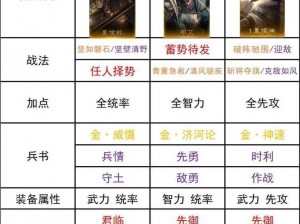 少年三国志：讨伐黄祖战略详解——武将站位与最佳阵容搭配指南