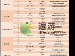 碧蓝航线9-2打捞攻略：解析9-2拦截作战中的船只掉落统计表，揭秘高效打捞秘籍