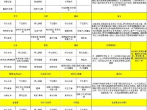 万象物语扬波最强阵容解析：策略搭配指南与实战应用探讨