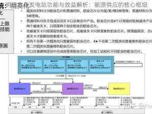 明日方舟发电站功能与效益解析：能源供应的核心枢纽