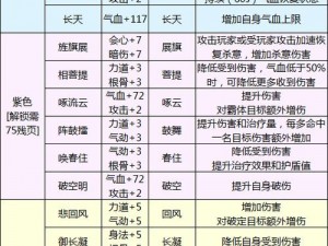 以飞刀问情为名，侠客培养心法系统全新玩法：决胜天涯武道之心诀行天下