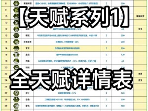 文明重启天赋全满攻略：揭秘点满天赋所需资源与条件全面解析