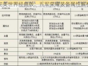 完美世界经典版：五军荣耀装备属性解析