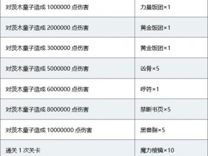 FGO罗生门BP战略指南：最大化利用BP点的攻略与实战技巧探索