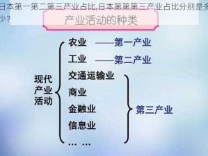 日本第一第二第三产业占比,日本第第第三产业占比分别是多少？