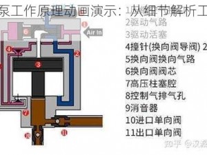 增压泵工作原理动画演示：从细节解析工作机制