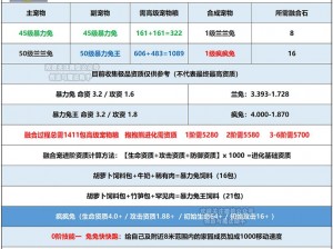 创造与魔法：获取白玫瑰秘籍及兑换奖励全攻略