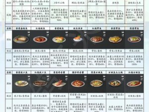 明日之后全物品图鉴：生存冒险的宝典指南