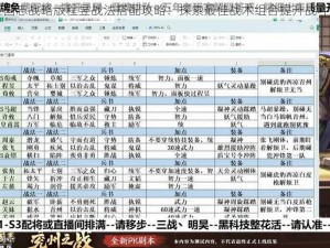 三国志战略版程昱战法搭配攻略：探索最佳战术组合提升战斗力