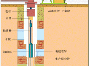 废土行动油井攻略：探索生存之道，解锁高效开采石油技巧