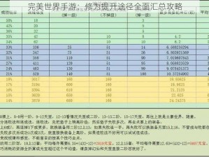 完美世界手游：修为提升途径全面汇总攻略