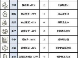 魔灵召唤符文详解手册：符文掉落与等级强化系统深度解析指南