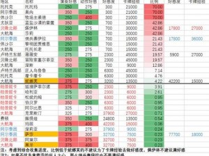 命运方舟妮娜芙好感度任务攻略：提升好感度方法与步骤详解