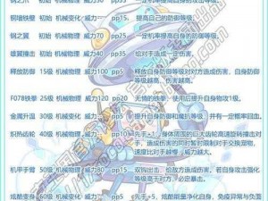 洛克王国复原魔方活动攻略：解锁魔方高手之路的攻略指南