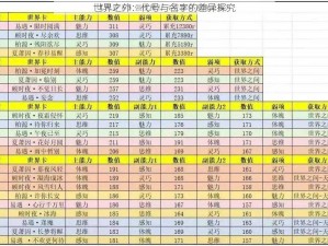 世界之外：代号与名字的差异探究