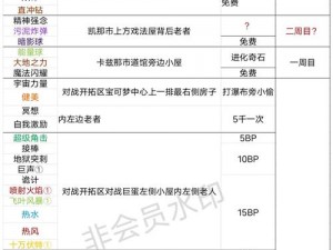 口袋妖怪GO精灵彩蛋全解析：揭秘隐藏信息与神秘特征