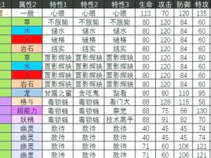 口袋妖怪复刻鬼斯通种族值深度解析：种族值特点与成长潜力探究