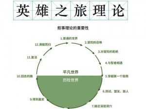 《穿越未知世界的背包英雄之旅》