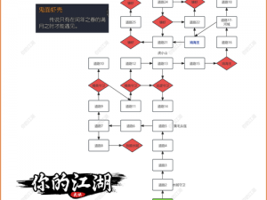 那一剑江湖：江湖探秘之帮会副本攻略与玩法详解