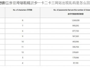 卡一卡二卡三网站乱码、卡一卡二卡三网站出现乱码是怎么回事？