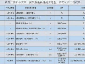 铁杆三国新手攻略：实战解析最佳战法搭配，助力征战三国战场