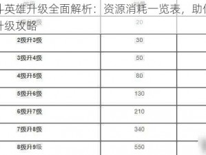 荒野乱斗英雄升级全面解析：资源消耗一览表，助你轻松掌握英雄升级攻略