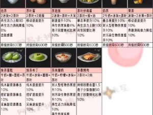 明日之后全新食谱汇总：最新版烹饪配方全解析