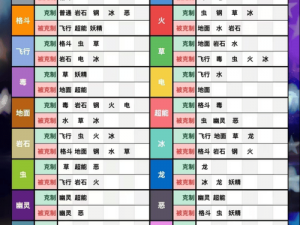 口袋妖怪决斗最强阵容策略揭秘：深度解析强力棋组搭配技巧与推荐