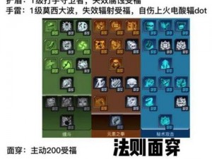 《无主之地3：魔女四大流派深度解析》