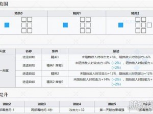 明日方舟火哨技能天赋深度解析：全面一览天赋与技能树系统全攻略