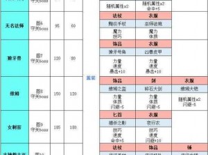 地下城堡2灵魂殿物品掉落大全与掉落表图详解