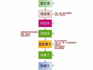 仁王：近畿风云的王者传奇——深入解析近畿篇的多元故事脉络