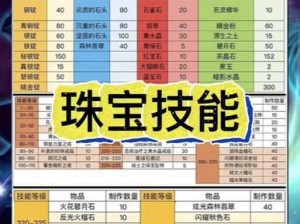 关于龙族幻想宝石的获取方法全解析：如何轻松获得珍贵宝石？