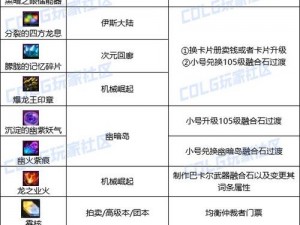 DNF普通催化剂制作全攻略：材料、步骤与技巧详解