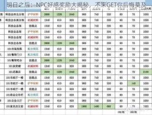 明日之后：NPC好感奖励大揭秘，不来GET你后悔莫及