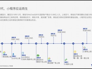 微信小程序连线大挑战：创新互动体验，挑战手速与智慧的极致对决