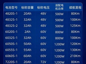 37v592wh,37v592wh 的电池能使用多久？