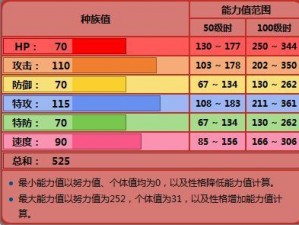 口袋妖怪复刻菲奥奈种族值深度解析：种族特点、强度及潜在能力评估