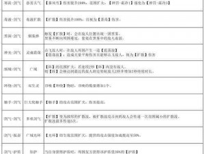 全民无双进阶攻略：魂石获取方法与途径详解